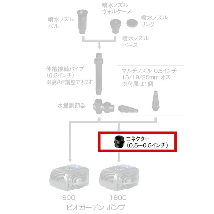 コネクター0.5インチ