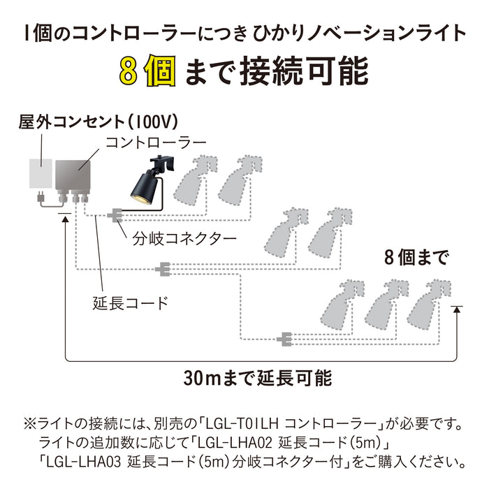 ひかりノベーション 活動のひかり 追加用ライト