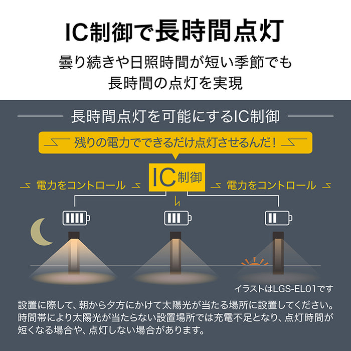 ExLights ソーラーウォールライト CUBE 1型