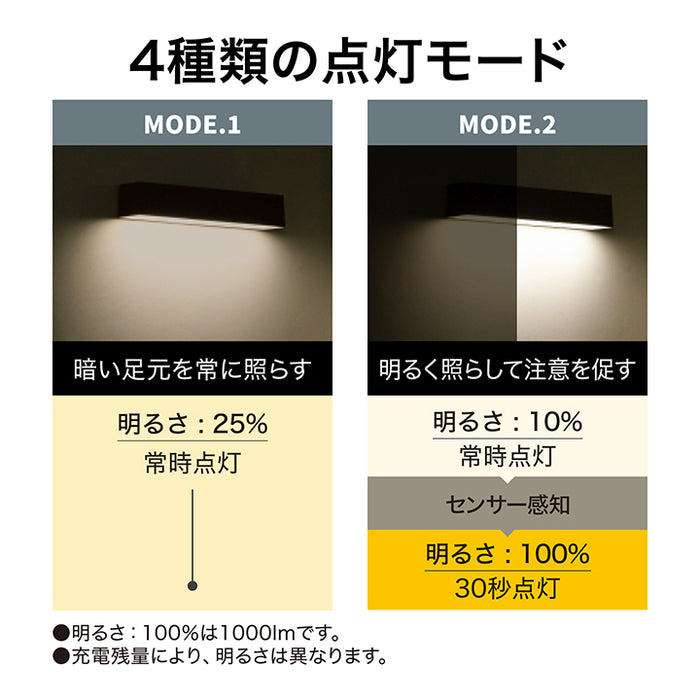ExLights ソーラーウォールライト CUBE 1型