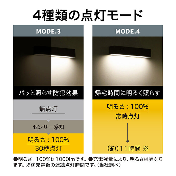 ExLights ソーラーウォールライト CUBE 1型